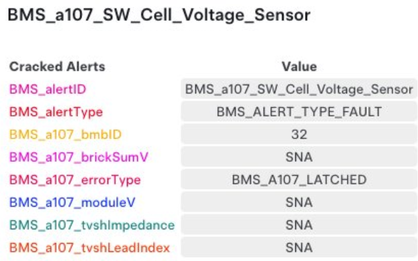 Behebung der Tesla BMS_w107-Warnung „Wartung erforderlich“