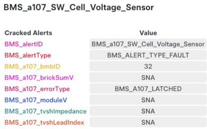 Behebung der Tesla BMS_w107-Warnung „Wartung erforderlich“