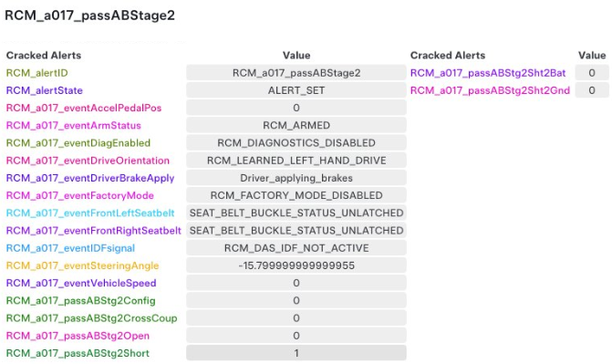Tesla RCM_a017_passABStage2