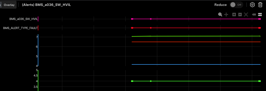 Behebung der Tesla BMS_w036-Warnung „Fahrzeug startet möglicherweise nicht neu“