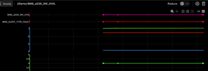 Behebung der Tesla BMS_w036-Warnung „Fahrzeug startet möglicherweise nicht neu“