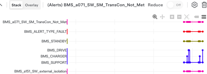 Behebung der Tesla-Warnung „Fahrzeug kann nicht gestartet werden“ BMS_f071