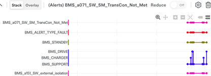 Behebung der Tesla-Warnung „Fahrzeug kann nicht gestartet werden“ BMS_f071