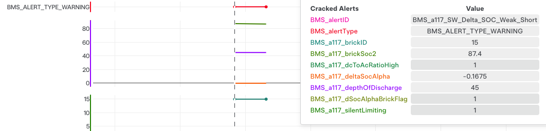 Tesla "BMS_u029" alert clear