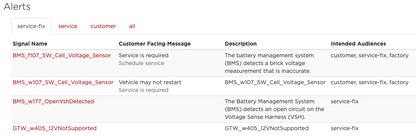 Behebung der Tesla BMS_w107-Warnung „Wartung erforderlich“