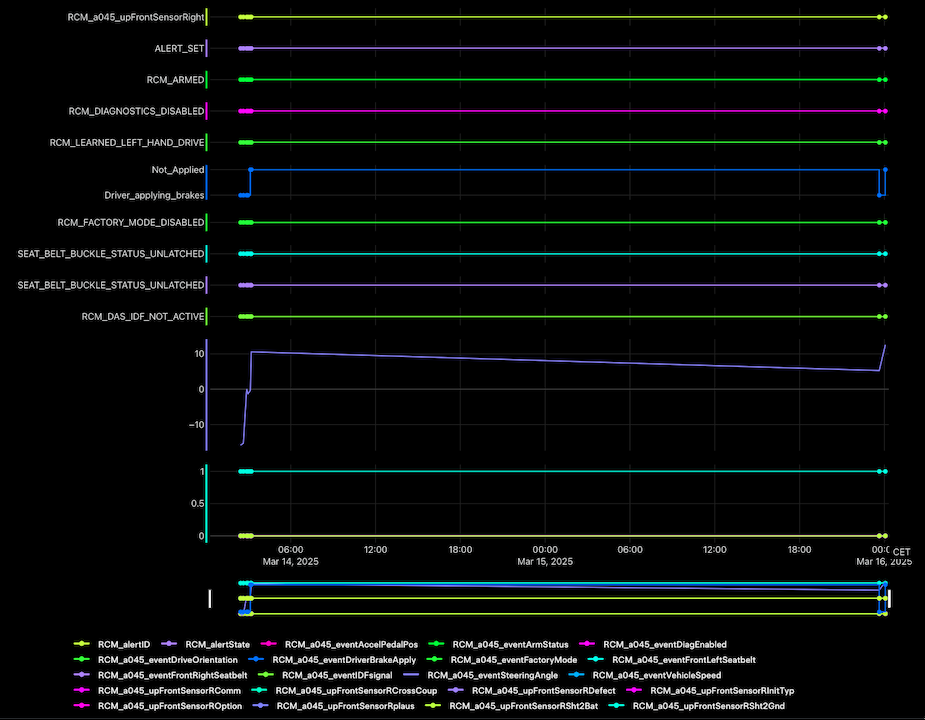 Tesla RCM_a045_upFrontSensorRight
