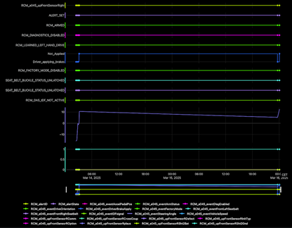 Tesla RCM_a045_upFrontSensorRight